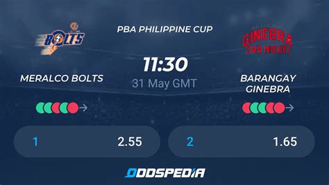 Meralco vs Barangay Ginebra scores & predictions .
